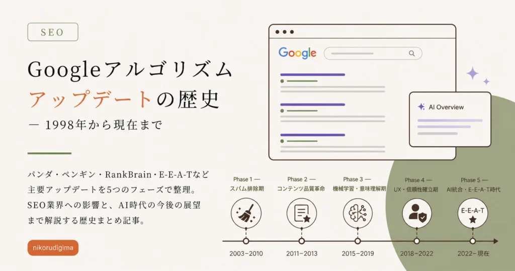 Googleアルゴリズムアップデートの歴史を5つのフェーズで解説する記事のカバー画像