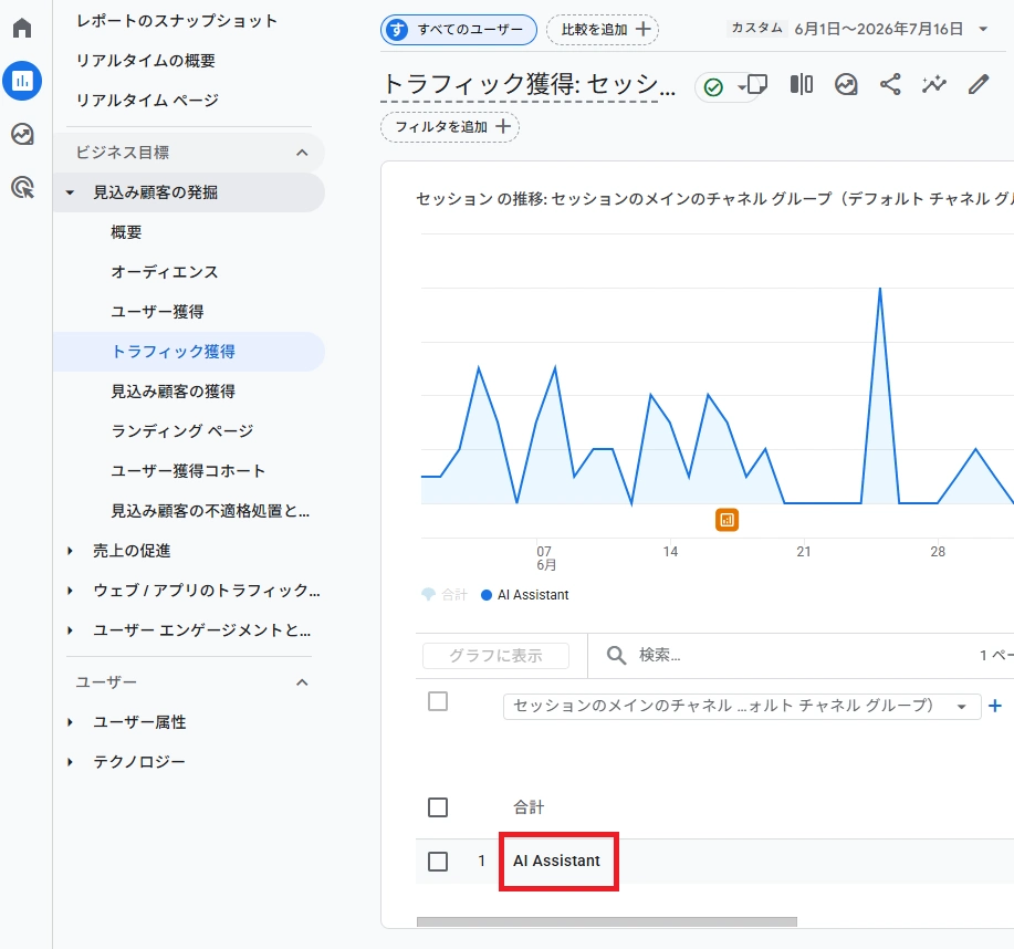 トラフィック獲得レポートでAI Assistantチャネルを確認している画面