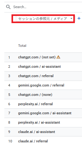 GA4のセッションの参照元/メディア一覧